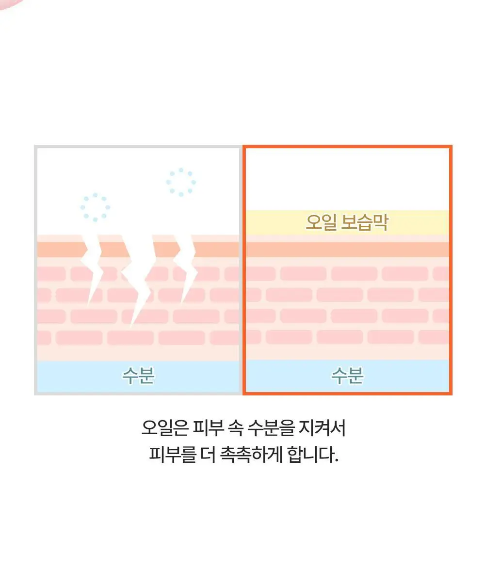 [올리브영 단독]바이오오일 스킨케어 오일 125ml+25ml 기획세트 상세페이지 9